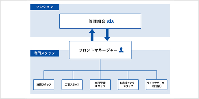 スタッフ体制