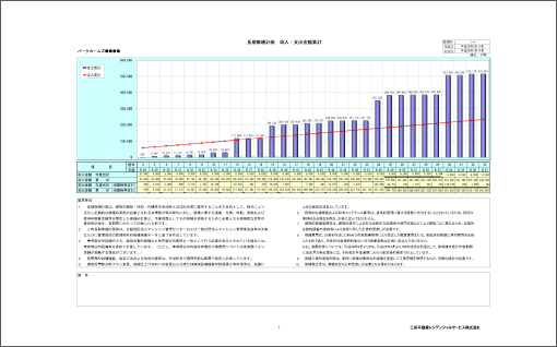 収入・支出金額累計