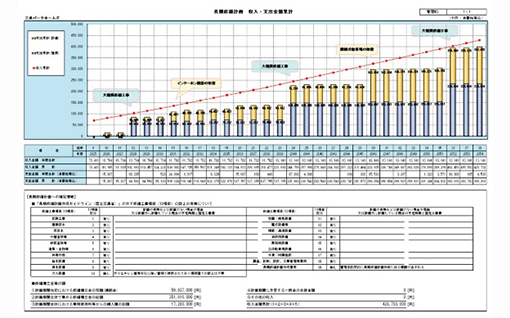 収入・支出金額累計