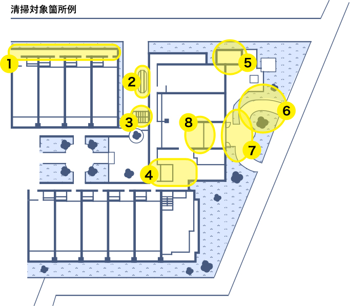 清掃対象箇所例