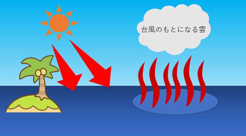 【図作成：田頭孝志】