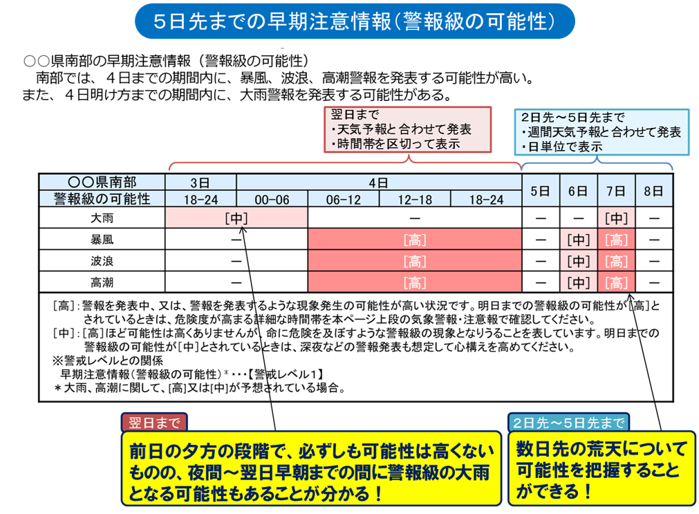 気象庁-警報級の可能性