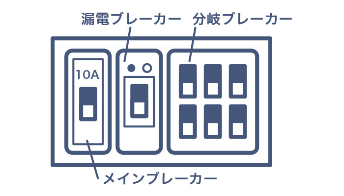 停電した