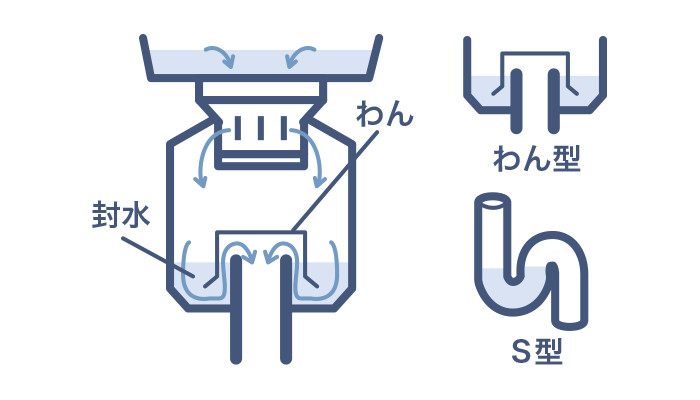 排水管の仕組み