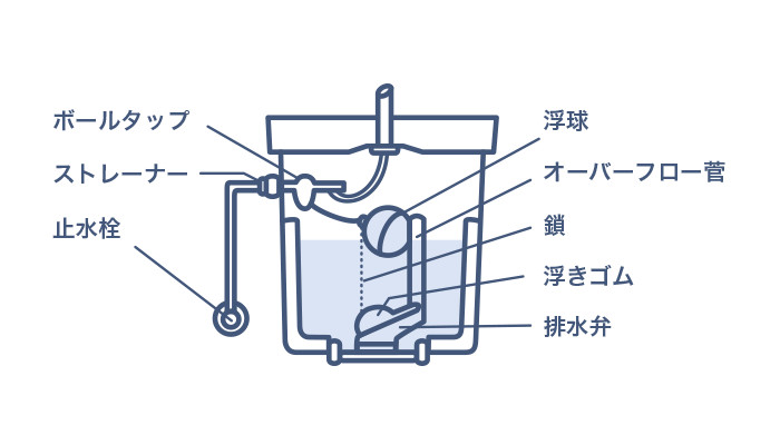 ロータンク