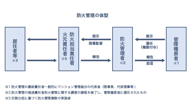 ロータンク