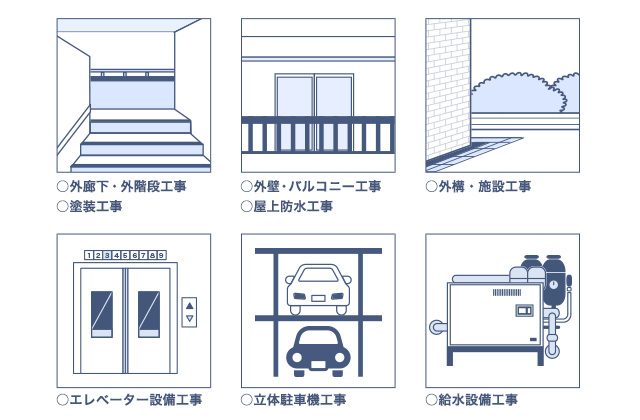 建物修繕部位